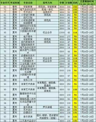 0014高考志愿查询（高考志愿代码查询2021）