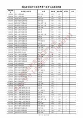 湖北平行志愿分数相同（湖北平行志愿可以填几个学校）