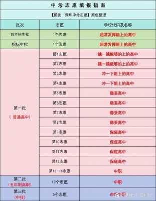 实行顺序志愿省份（哪些省用顺序志愿）