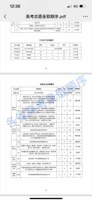 实行顺序志愿省份（哪些省用顺序志愿）