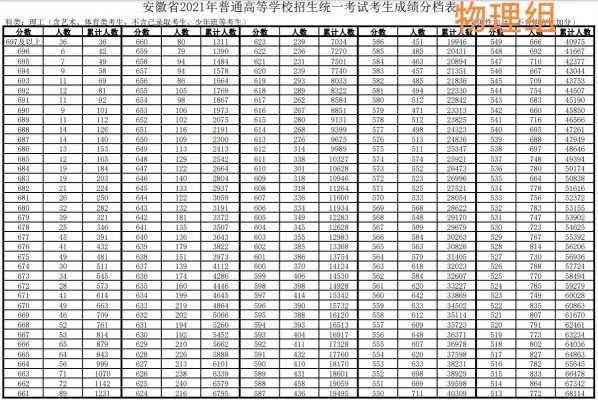 安徽高考征集志愿降分（安徽高考志愿政策）