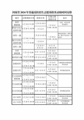 河南考生报几个志愿（河南省志愿填报几个）