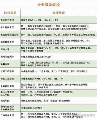 哪些学校没有志愿级差（学校没有志愿录取怎么办）