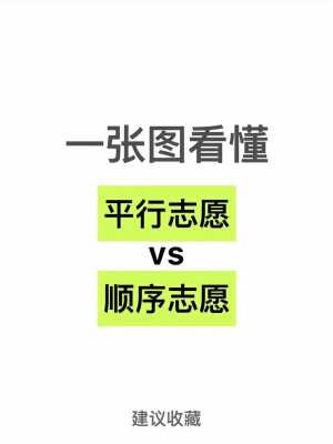 平行志愿是什麽（平行志愿什么意思2021）