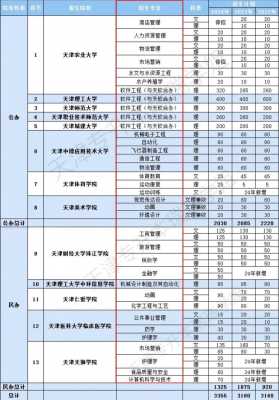 专科填报志愿可否修改（专科志愿填了可以修改吗）