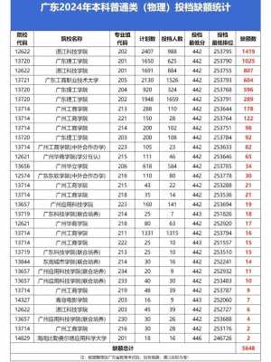 八月24号还没填志愿补录（八月24号还没填志愿补录有影响吗）