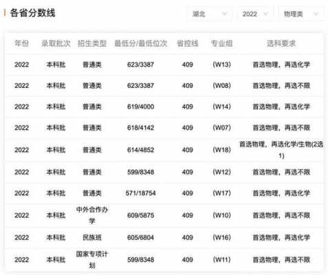 模拟报考高考志愿学校编码（填报高考志愿学校代码怎么查）