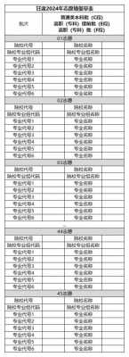 模拟报考高考志愿学校编码（填报高考志愿学校代码怎么查）