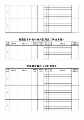 纯文科模拟考试志愿填报（文科模拟考试500分）