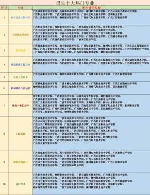 志愿专业可以选几个（报考志愿专业可以报几个）