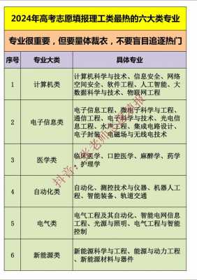 志愿专业可以选几个（报考志愿专业可以报几个）