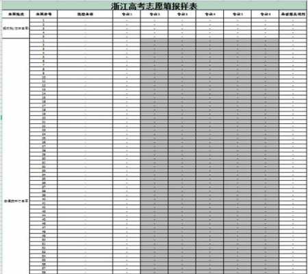 淅江80个平行志愿怎么填（浙江平行志愿80个要填满吗）