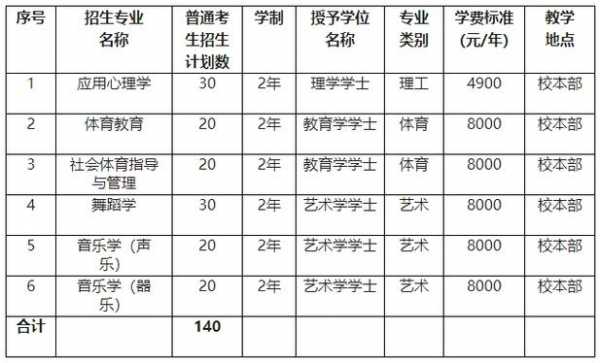 石家庄学院本二三志愿（石家庄学院本科一批）