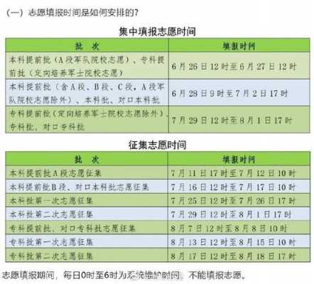 河北高考报志愿解读（河北高考志愿填报规则）