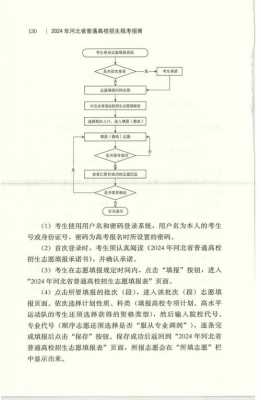 河北高考报志愿解读（河北高考志愿填报规则）