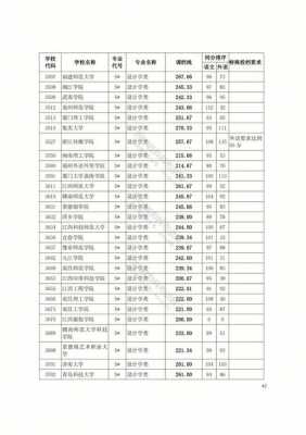 四川美术志愿改革方案（四川美术高考志愿填报）