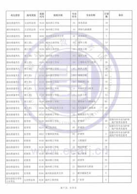 志愿填报机构前十（最好的志愿填报机构）