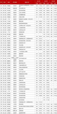 安徽省2018年录取志愿（安徽省2018年高考录取分数线）