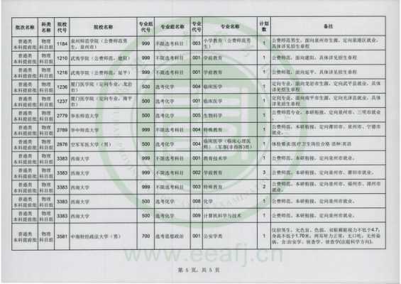 提前志愿的大学有哪些（提前志愿是什么意思,请举例说明）