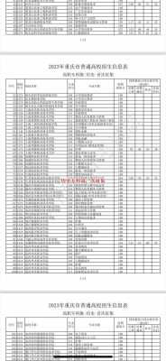 2018重庆市填志愿（重庆2018本科二批征集志愿学校）