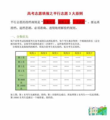 湖南省平行志愿录取原则（湖南平行志愿什么时候开始录取）