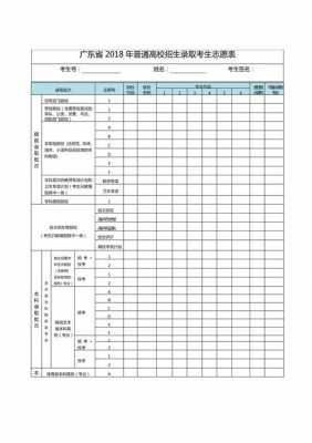 2018广东高考志愿投档（2018年广东高考录取线）