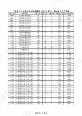 2018广东高考志愿投档（2018年广东高考录取线）