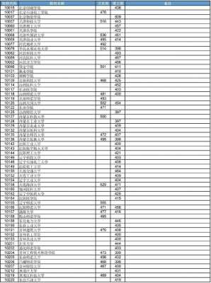 第二批高考志愿（第二批高考志愿可以填本科吗）