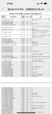 湖北省本一征集志愿（湖北省征集志愿计划）