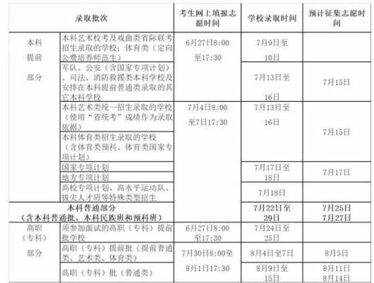 山东本科征集志愿计划（山东省近三年的本科征集志愿计划表?）