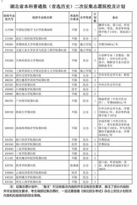 本一有几次征求志愿（本一的征集志愿本二能报吗）