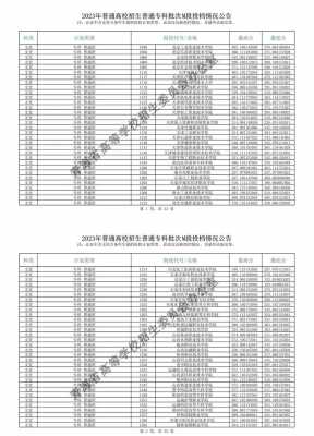 2019青海高考复征志愿（青海省2019高考）