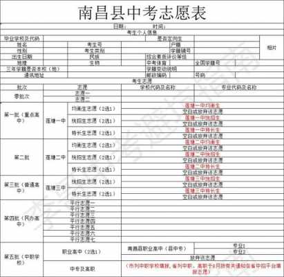 锦州初三志愿表（锦州市中考报志愿怎么报）