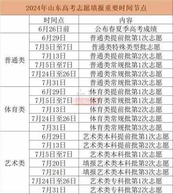 山东几号报高考志愿（山东几月几号高考填报志愿）