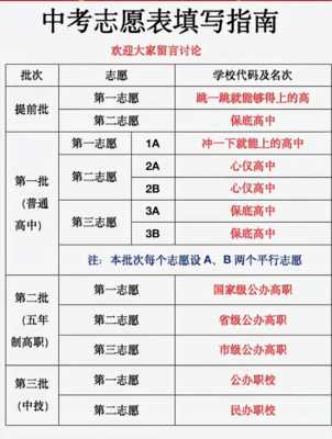 中职生志愿报名条件（中职志愿填报指南）