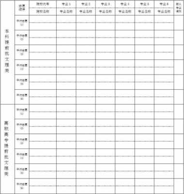 湖北填报志愿草表艺术提前（2021湖北高考志愿草表怎么填）