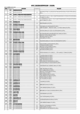 陕西2017征集志愿学校（陕西2017征集志愿学校有哪些）