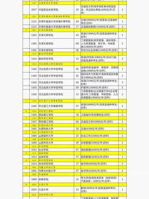 陕西2017征集志愿学校（陕西2017征集志愿学校有哪些）