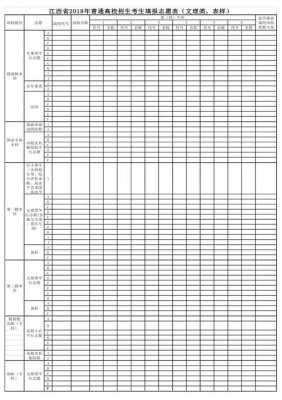 江西省高考志愿填报模板（江西省高考志愿样表）