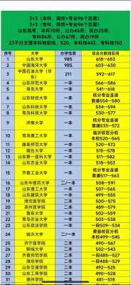 分数低怎么填志愿（分数线太低怎么报考大学）