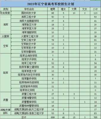 复读生能报提前批志愿吗（复读生可以报提前批吗）