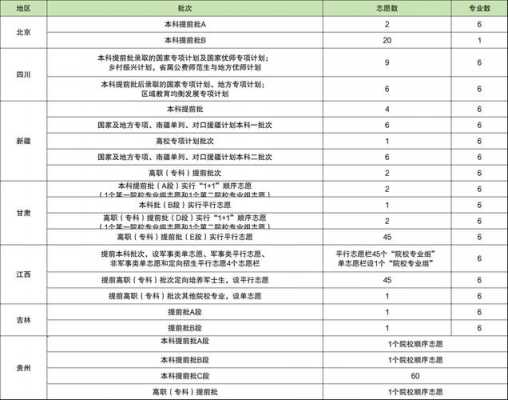 复读生能报提前批志愿吗（复读生可以报提前批吗）