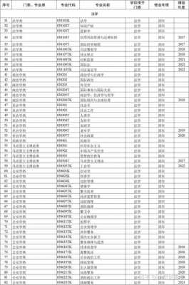 大学志愿法学专业（高考志愿法学大类有哪些）