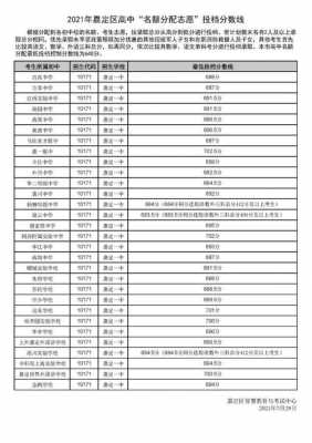 16年上海零志愿（上海零志愿2021）