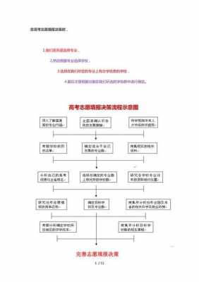 大学录取志愿检索方式（志愿检索流程）