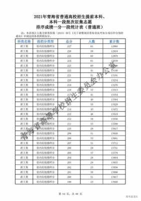 20年青海省填报志愿时间（青海省填报志愿时间2021）