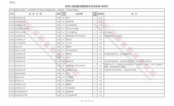 2020艺术本科二批征集志愿（本科二批艺术类征集志愿）