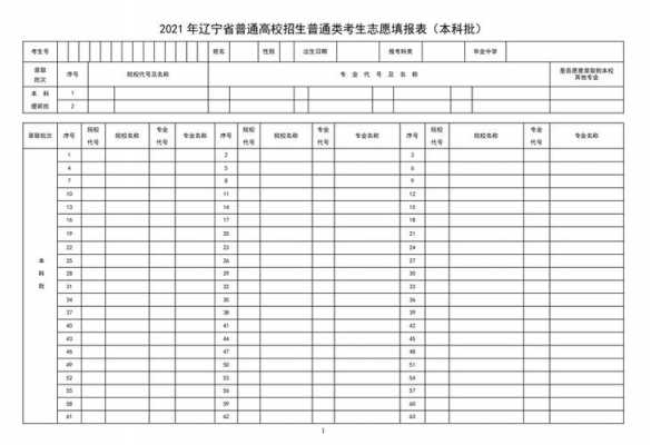 高考志愿代码y003（高考志愿代码怎么填写才正确）