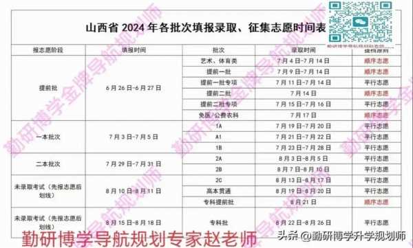 2017山西志愿补录时间（山西2021高考志愿补录填报时间）