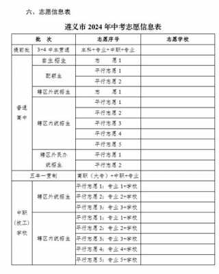 遵义市初中志愿修改（遵义市初中志愿修改时间）